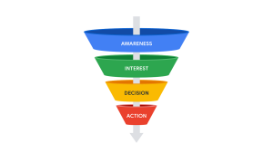 How to Use Funnel Analysis to Identify Issues and Boost Conversions