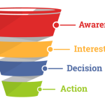 The Marketing Funnel: A Comprehensive Guide to Boosting Sales