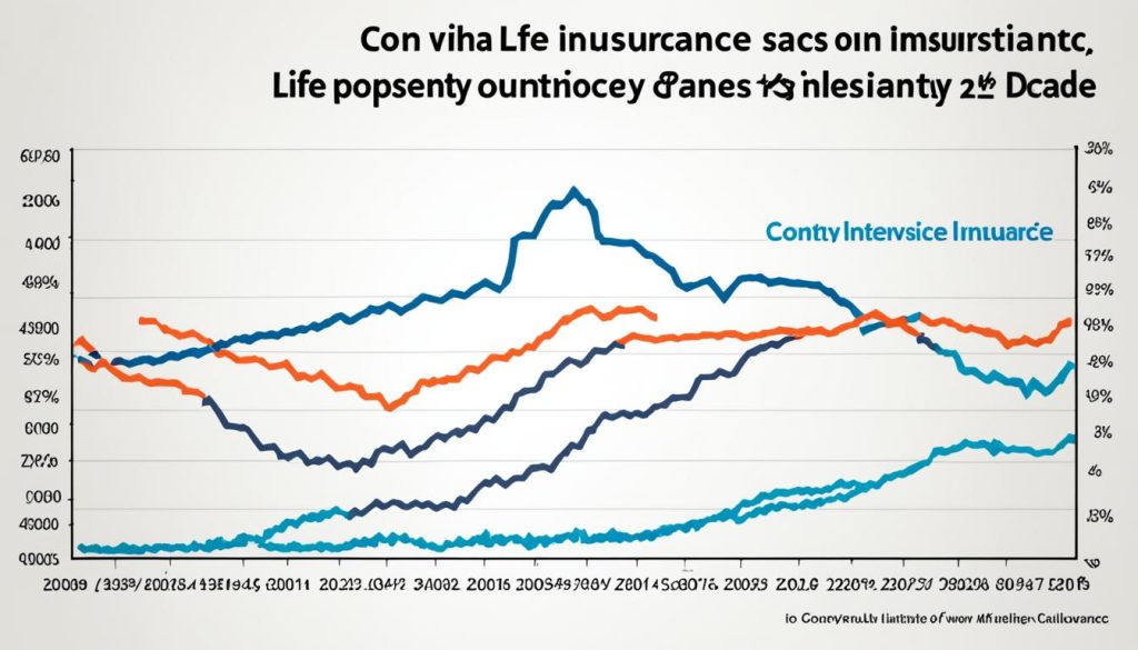 Life insurance market trends